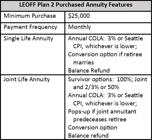 Annuity Options